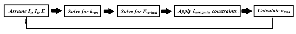Model workflow.