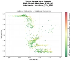 Predicted rear-wheel bias vs. CG height, with model confidence.