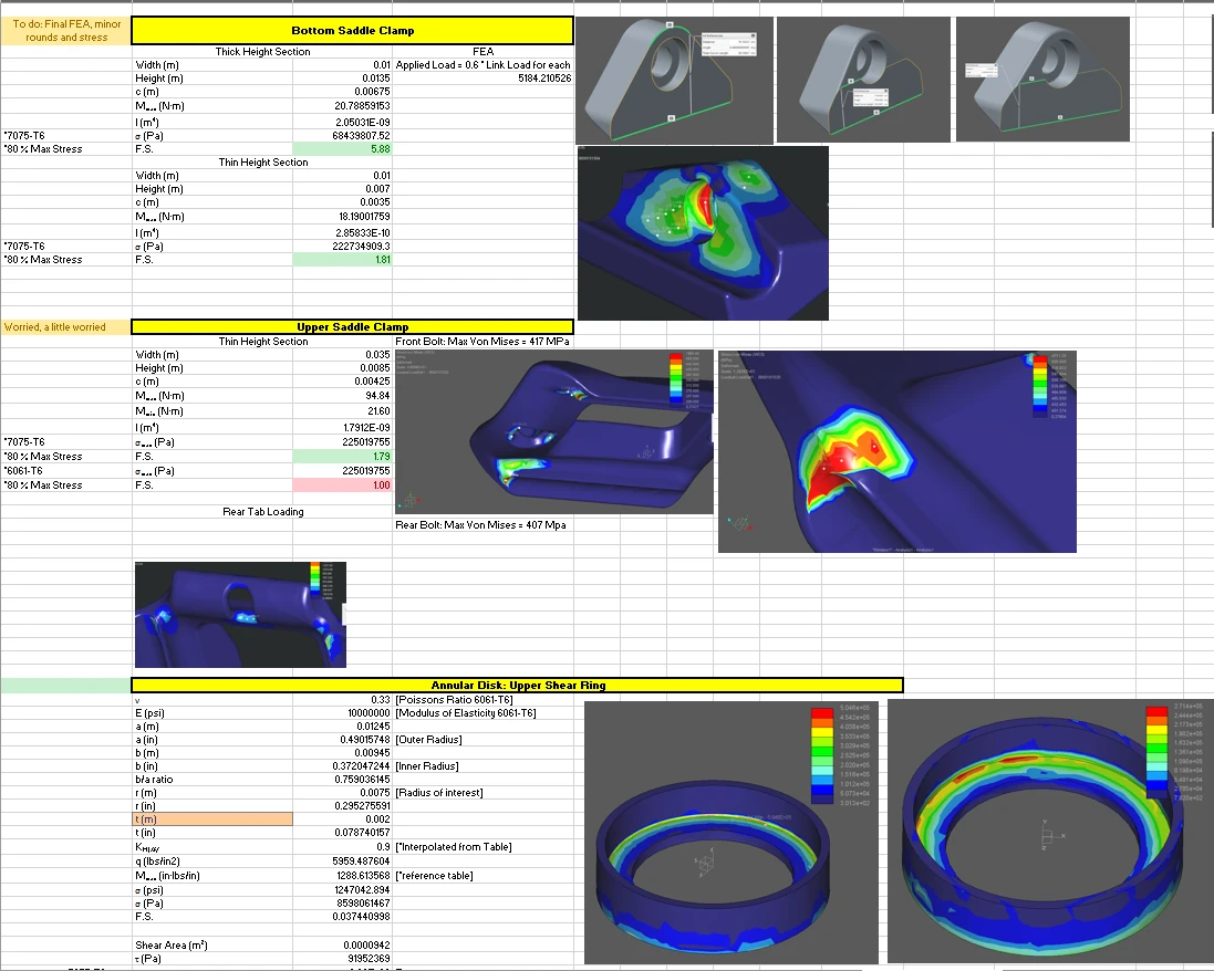Structural analysis across the load cases.