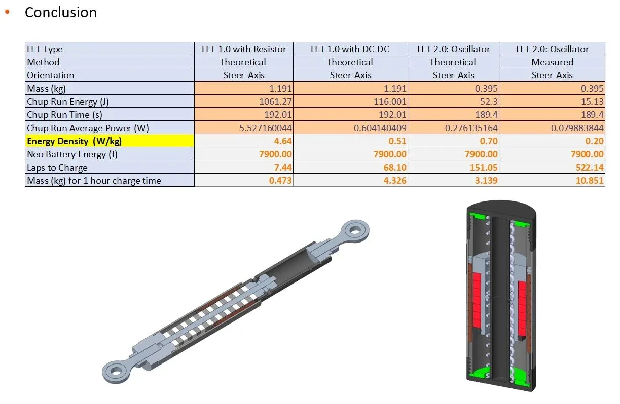Theoretical vs. measured energy across configurations.