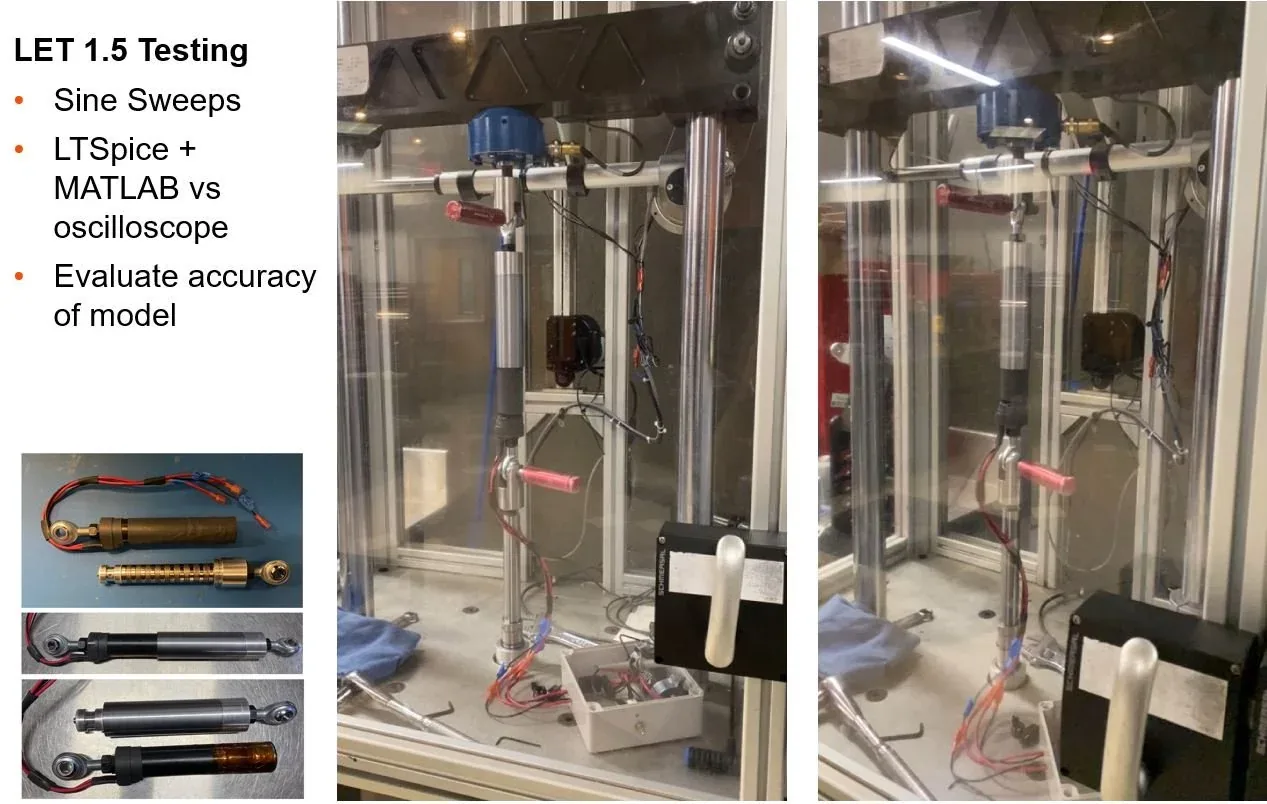 Dynamometer sine-sweep testing, model correlation.