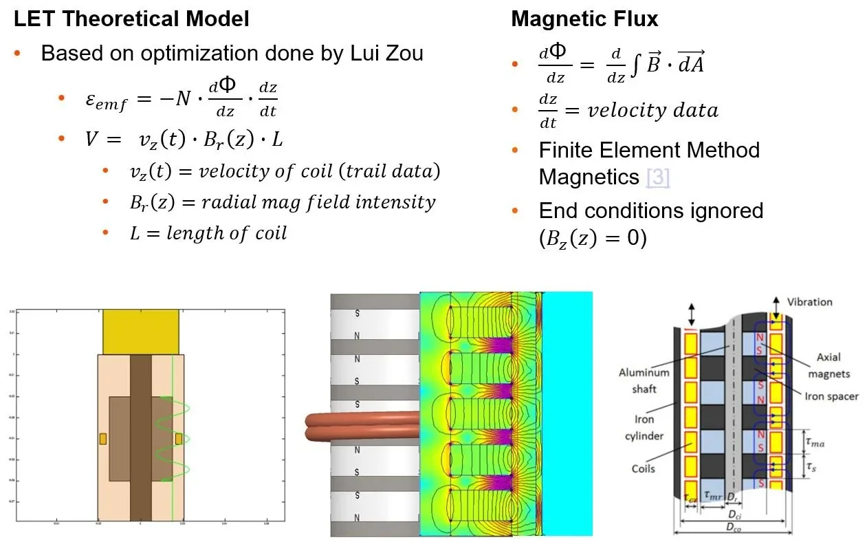 Theoretical model: radial magnetic flux from the Halbach array.